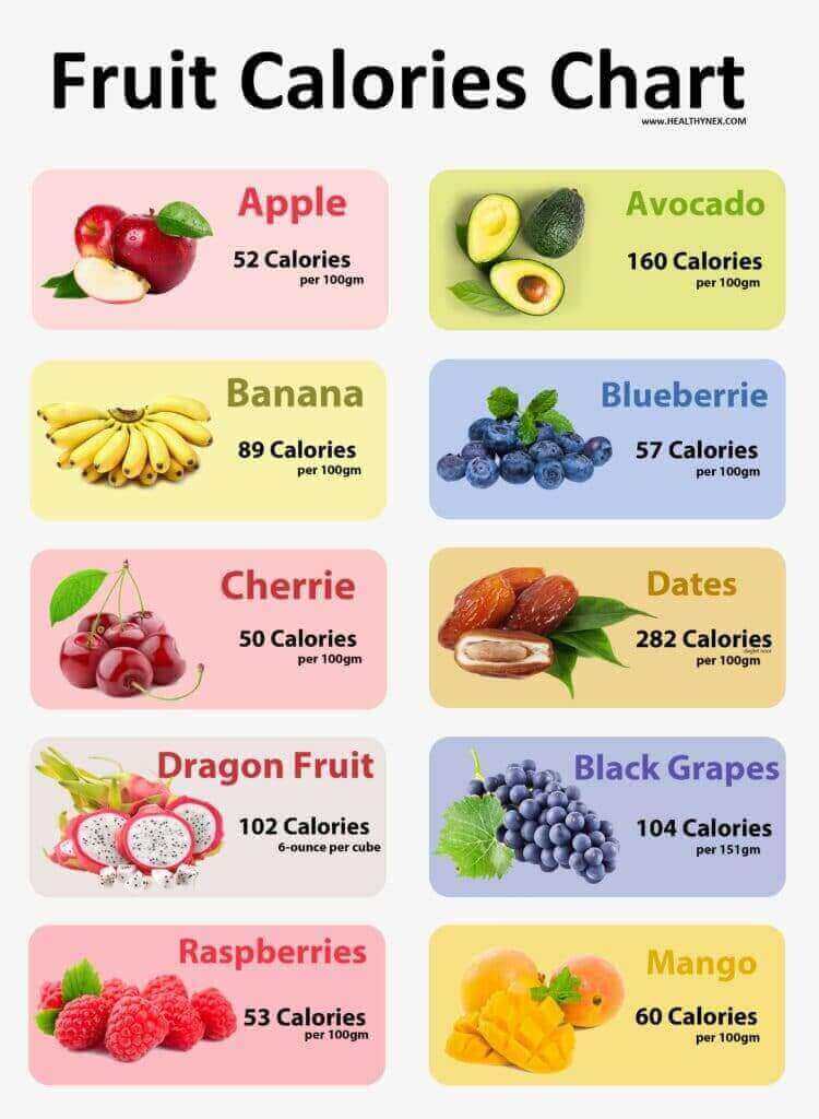 Calories Chart