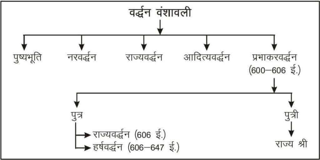 Vardhan dynasty