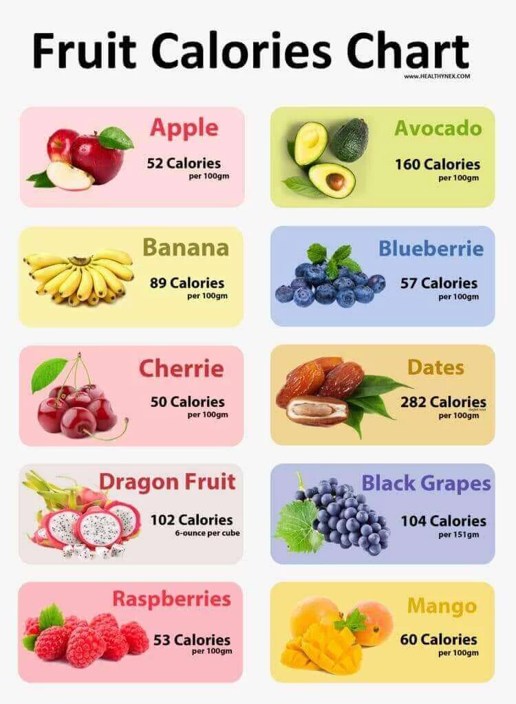 Calories In Food List