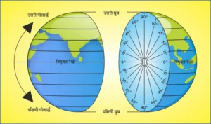 What is Latitude and longitude of world